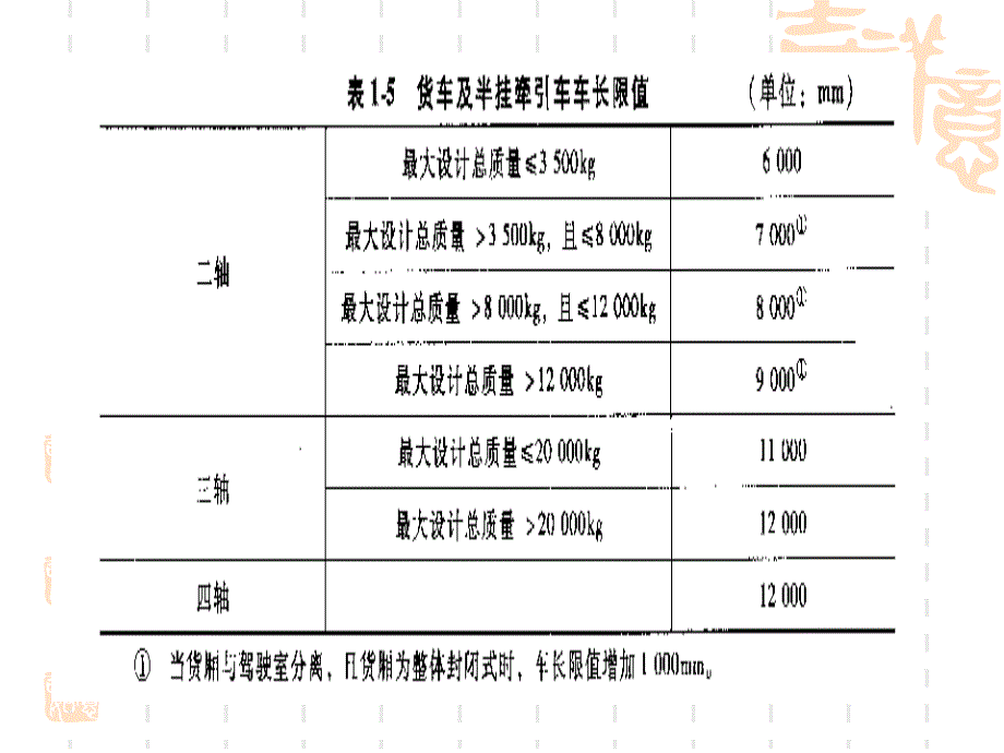 第五节汽车的主要技术参数_第4页