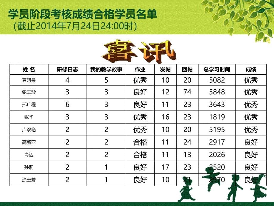 小学数学2班学习简报道客巴巴第1期教案_第5页