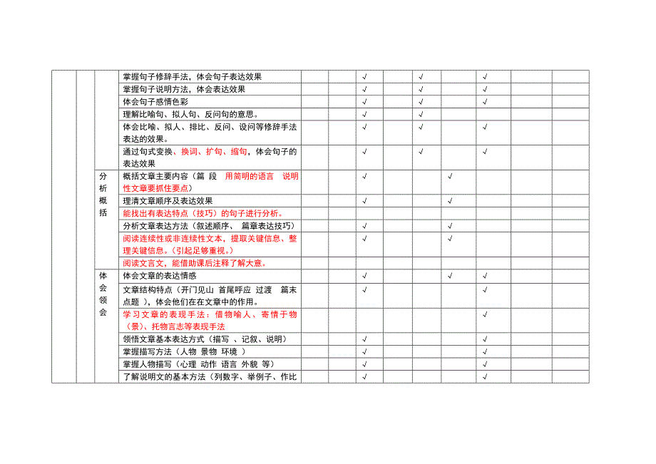 五年级知识细目表_第3页