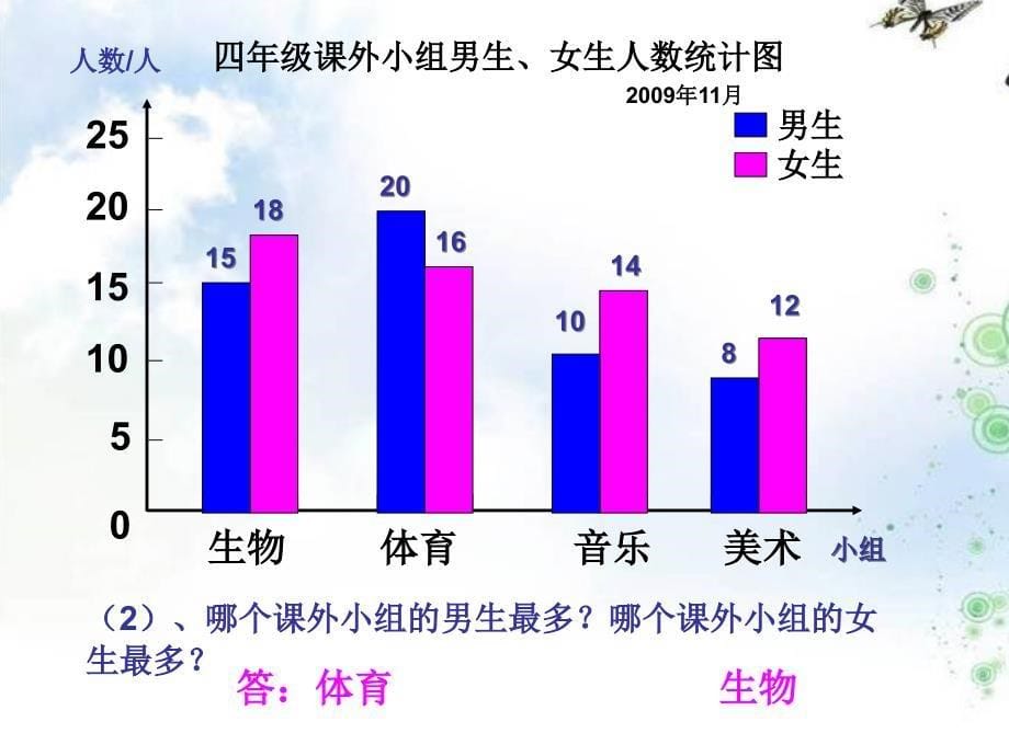 (北师大版)六年级上册数学_第五单元_统计_常考题型练习_第5页