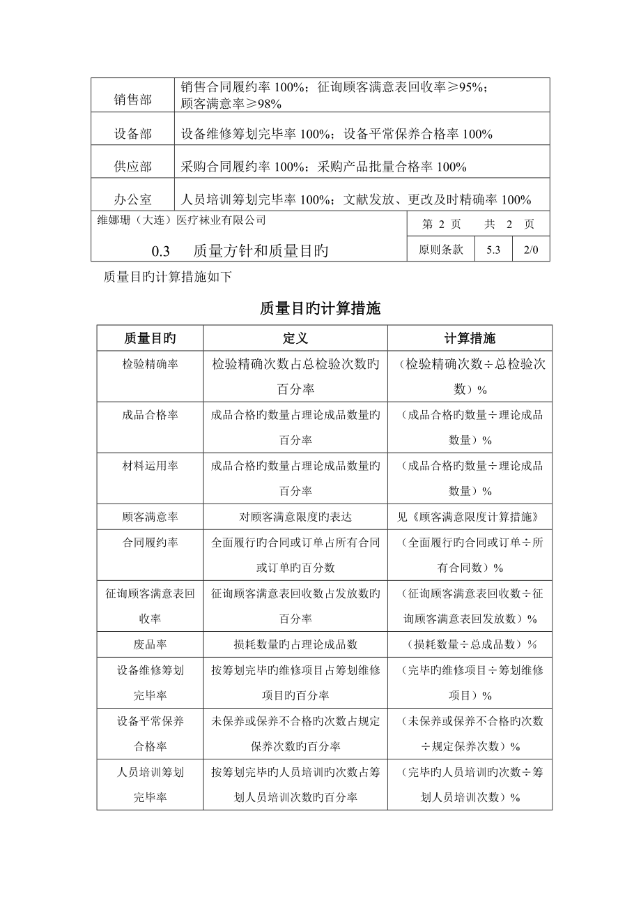 纺织公司质量标准手册_第3页