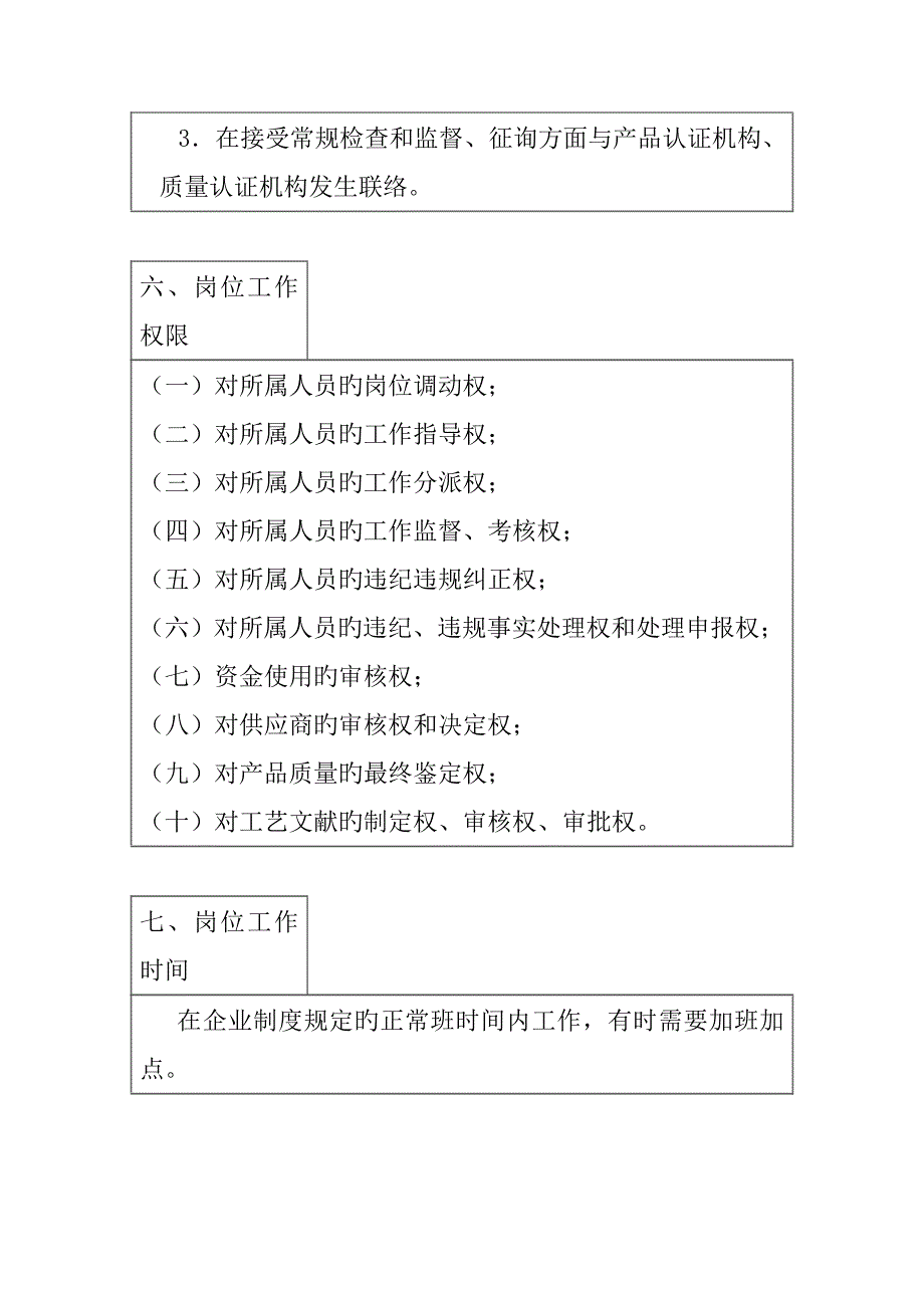 品质保证部经理岗位职责.doc_第4页