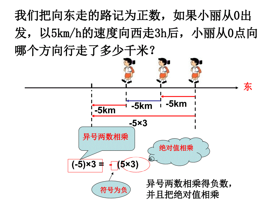 第1课时有理数的乘法法则_第3页