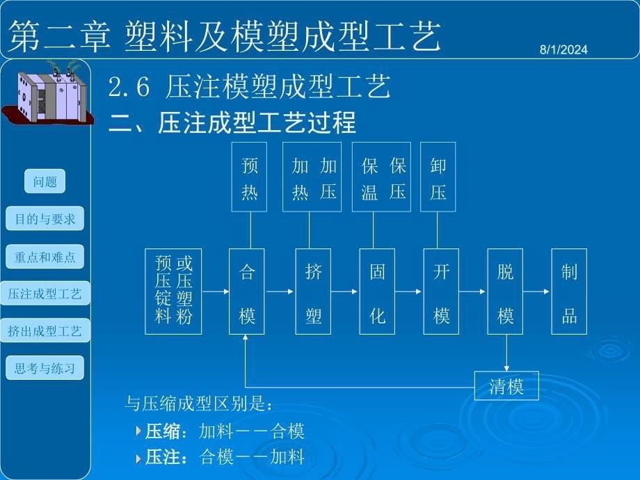 压注成型工艺解析课件_第5页