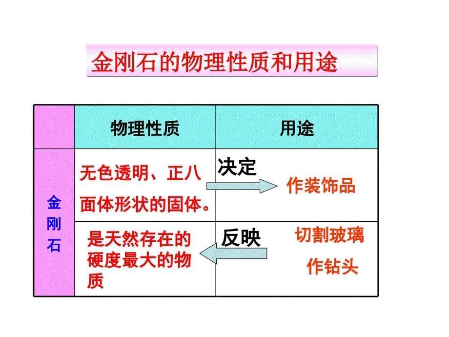 人教版九年级第六单元课题1金刚石石墨和C60共44张PPT课件_第5页