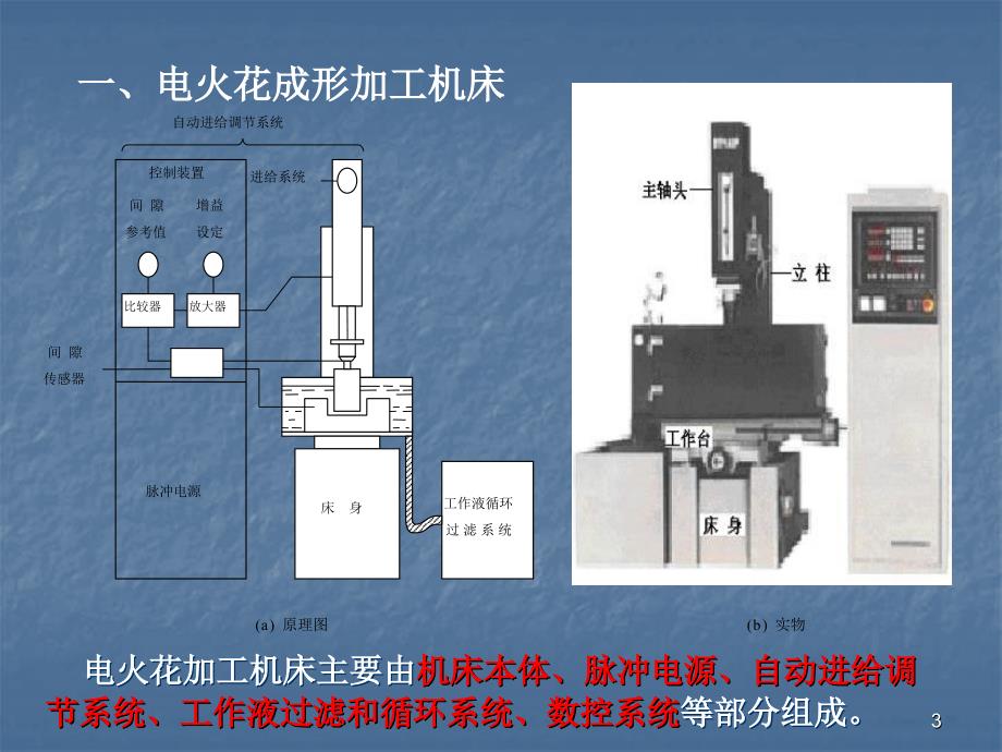 电火花加工精选PPT演示文稿_第3页