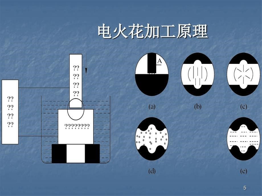 电火花加工精选PPT演示文稿_第5页