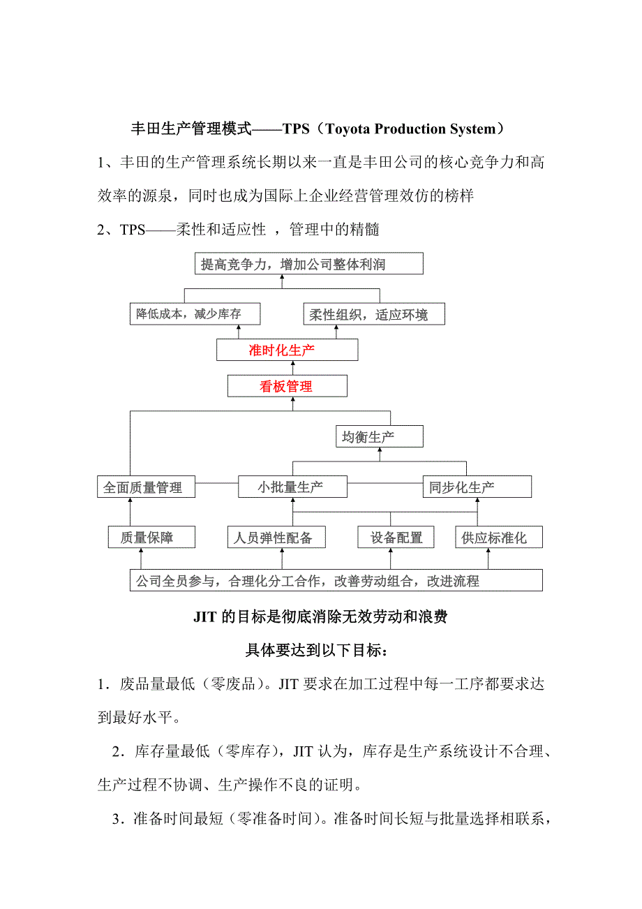 汽车行业供应链的特点_第4页