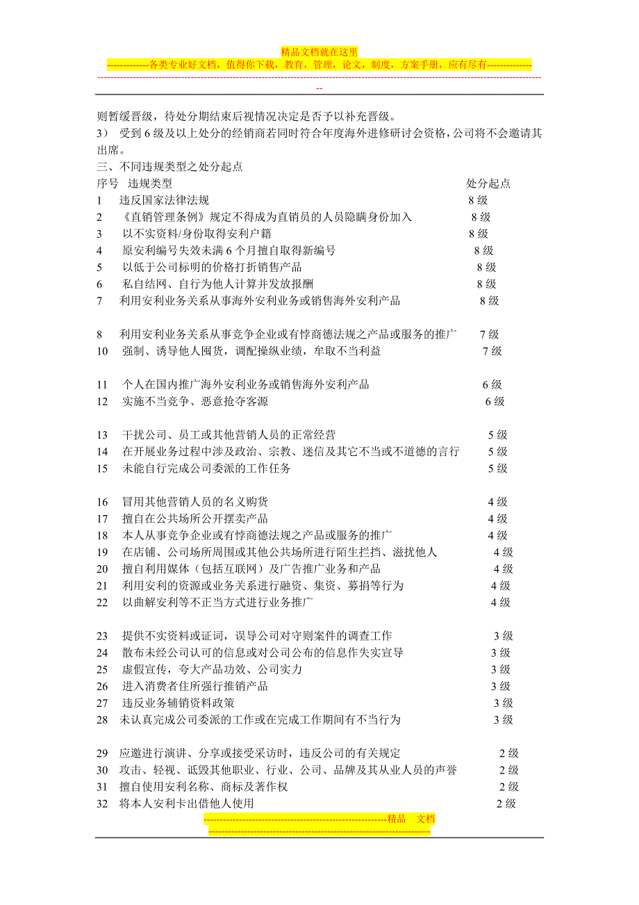 安利营销人员守则违规处分等级制度.doc_第2页