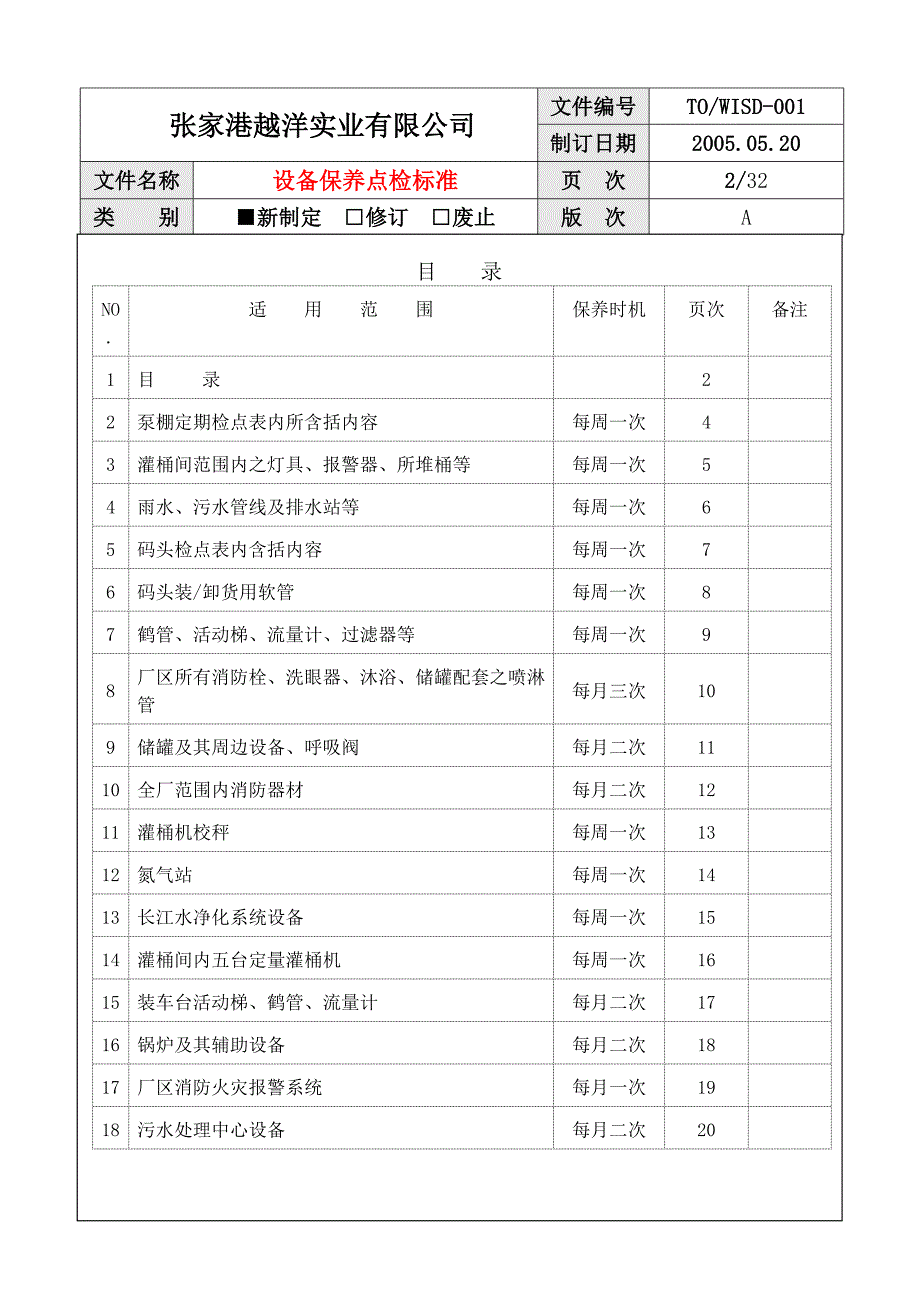 WISD001设备保养点检标准_第3页