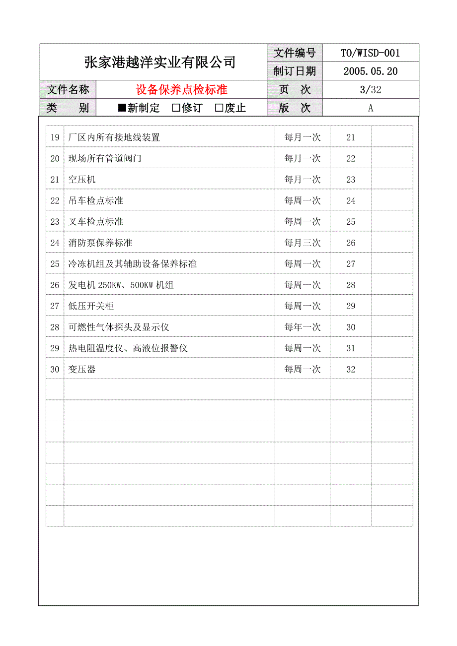 WISD001设备保养点检标准_第4页