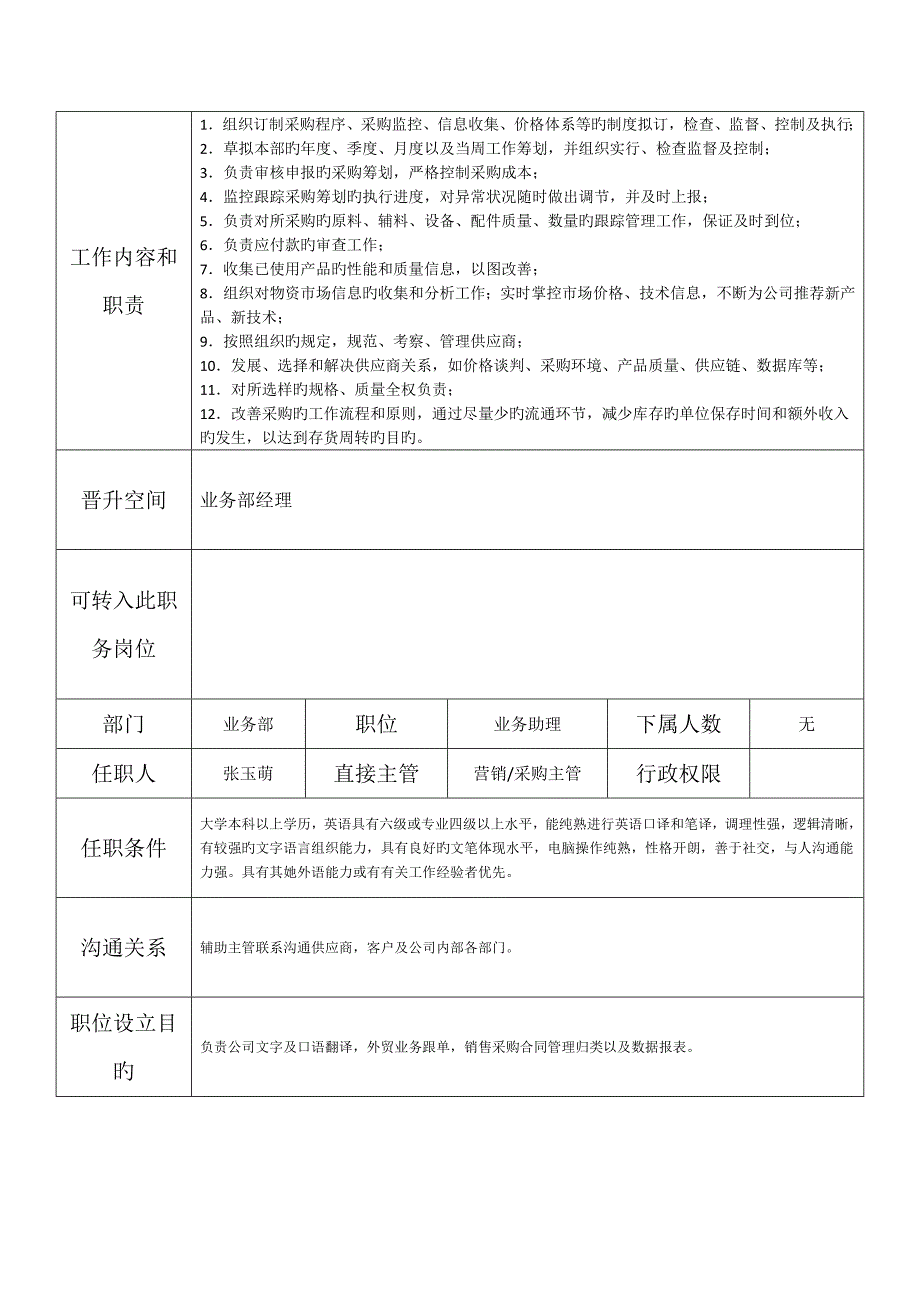 业务部组织架构及岗位基本职责_第3页