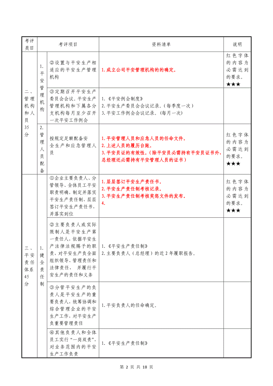 机动车维修企业安全生产标准化创建内容_第2页