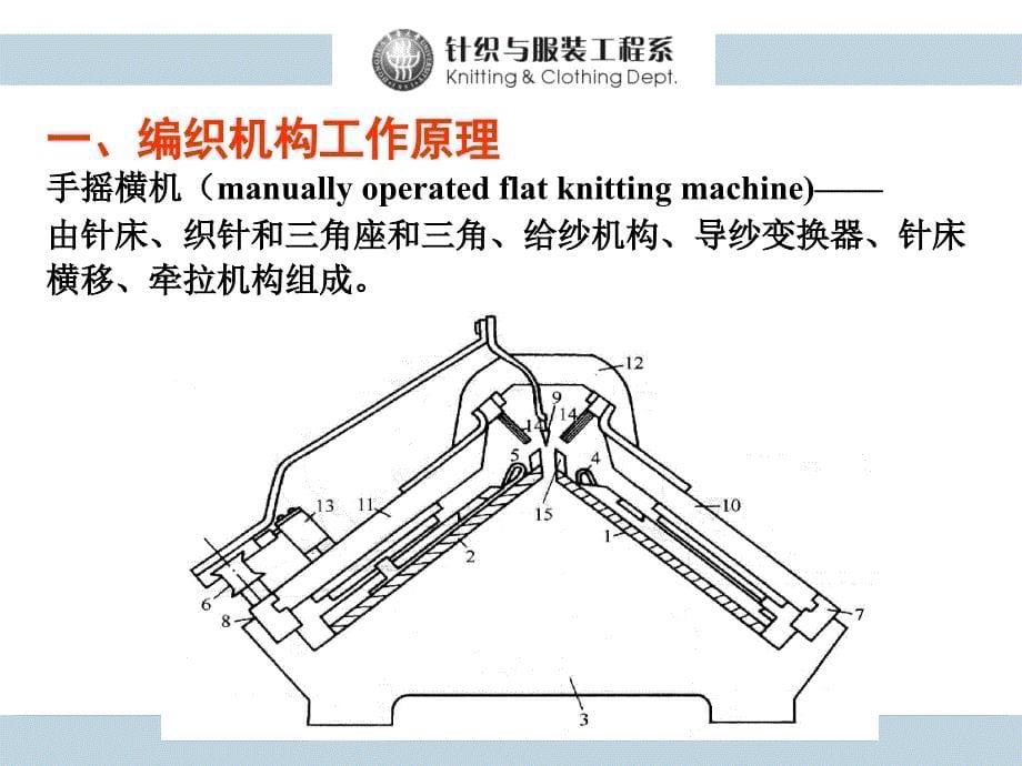 9第六章横机织物与产品的编织工艺12_第5页