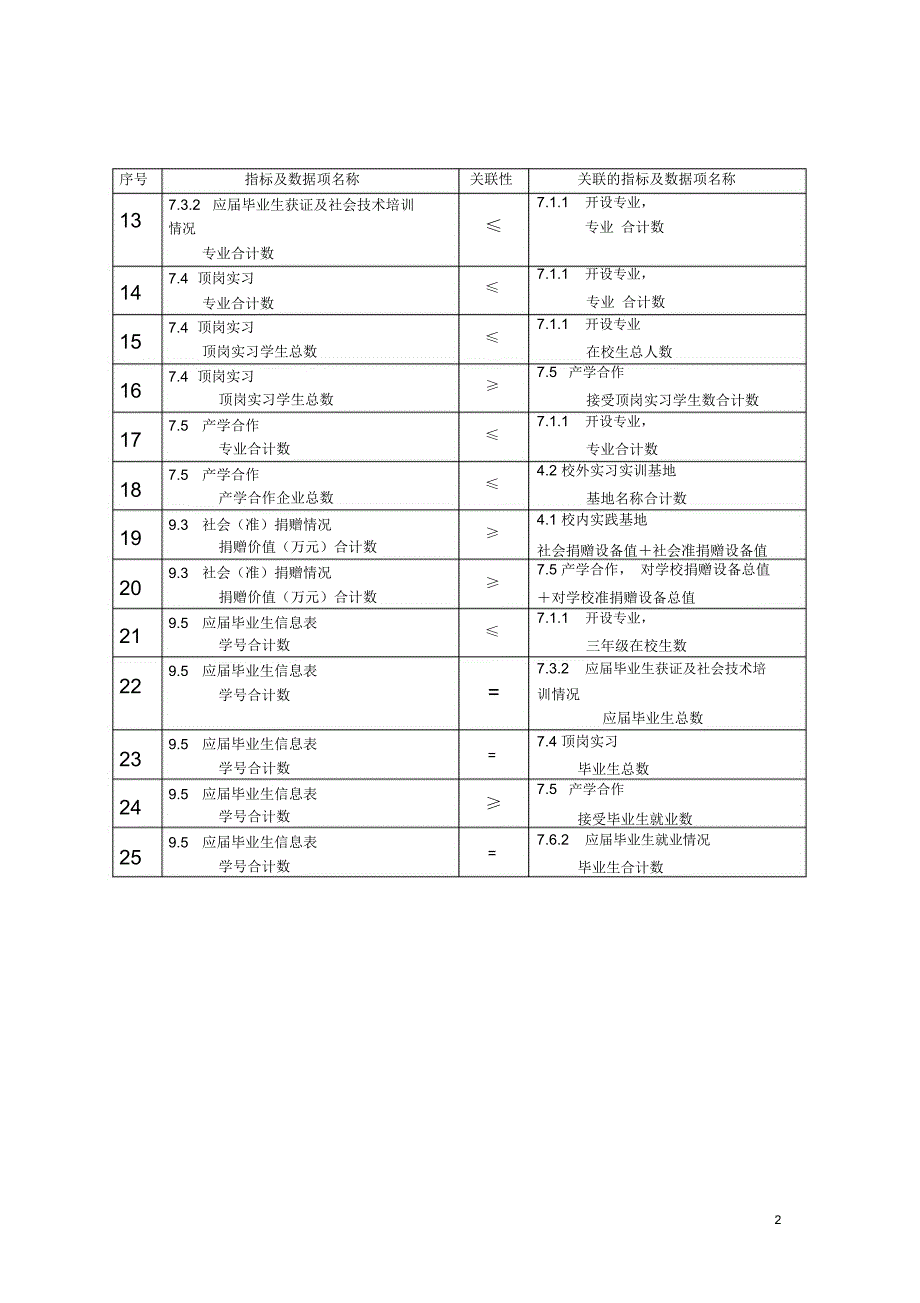 数据采集平台逻辑校验点整理_第2页