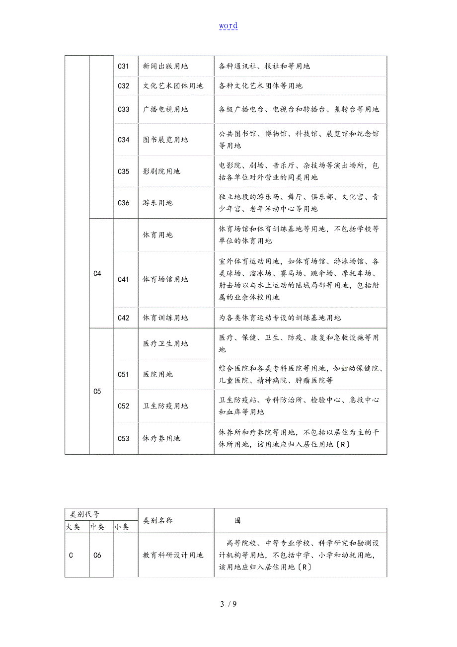 城市规划用地分类和用地代码一览表格_第3页