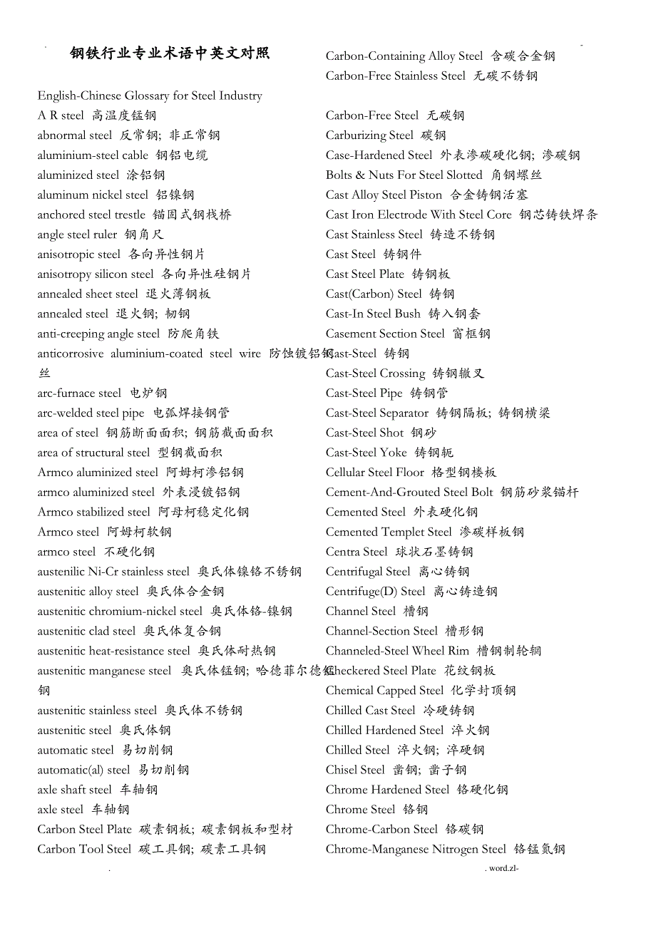 钢铁行业专业术语中英文对照_第1页