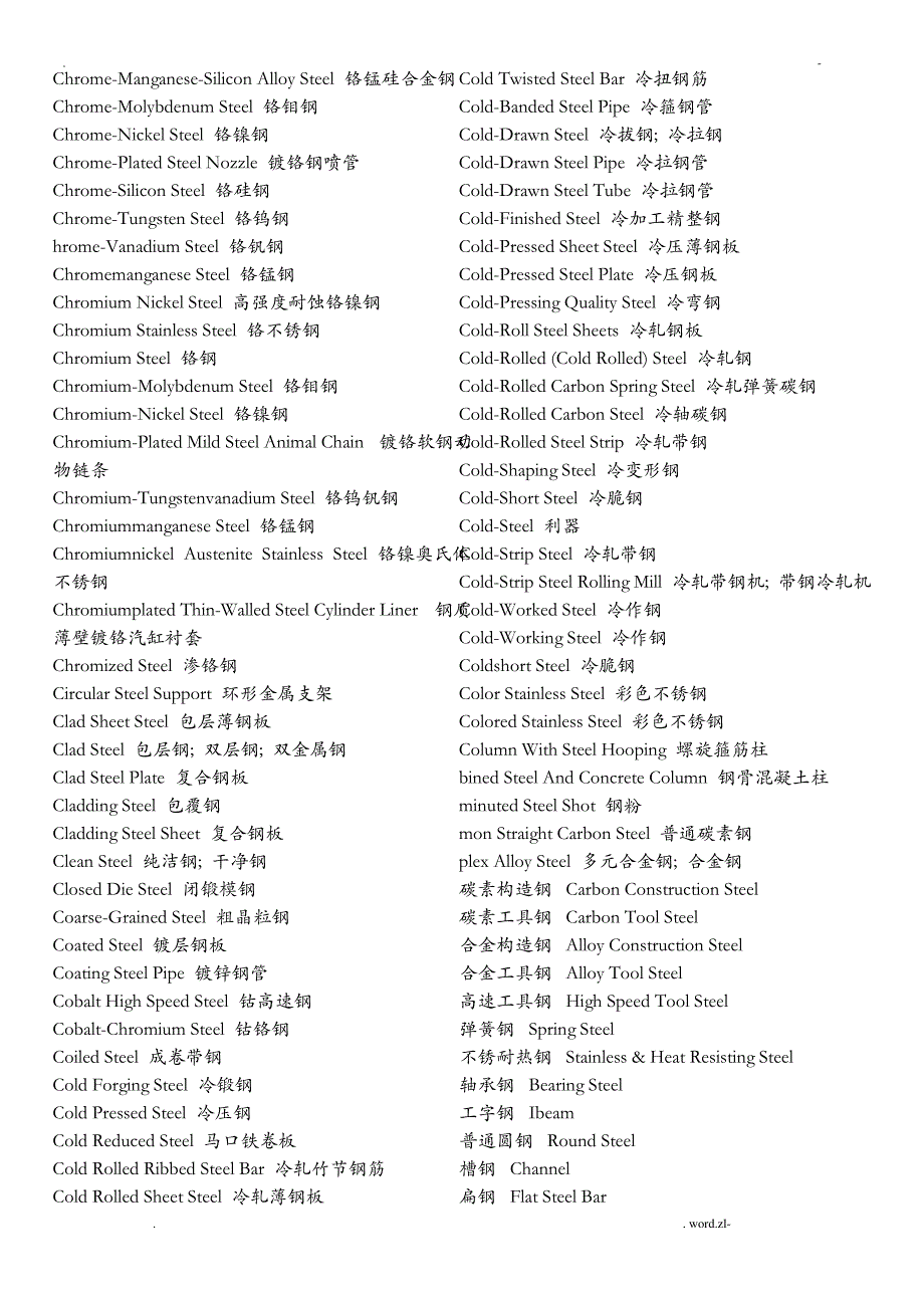 钢铁行业专业术语中英文对照_第2页