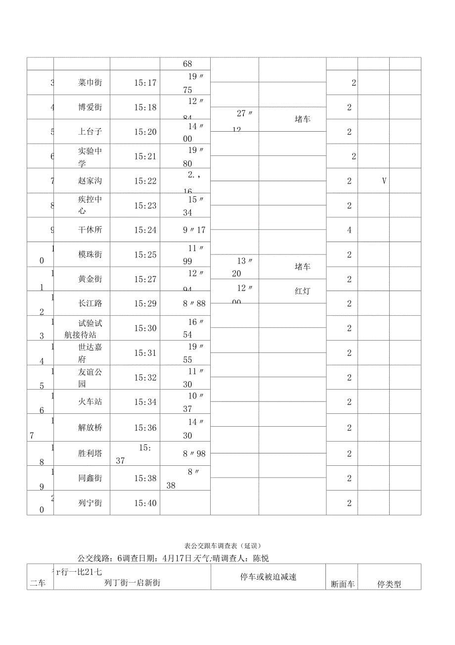 公交调查报告_第5页