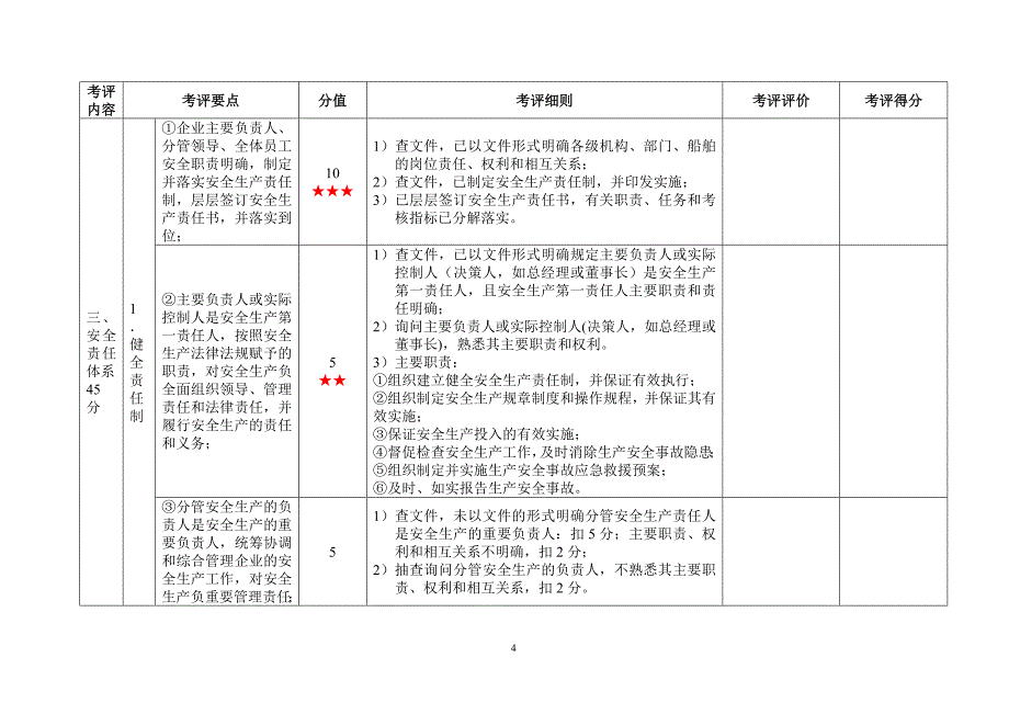 一级水路普通货物运输企业安全生产标准化考评实施细则_第4页