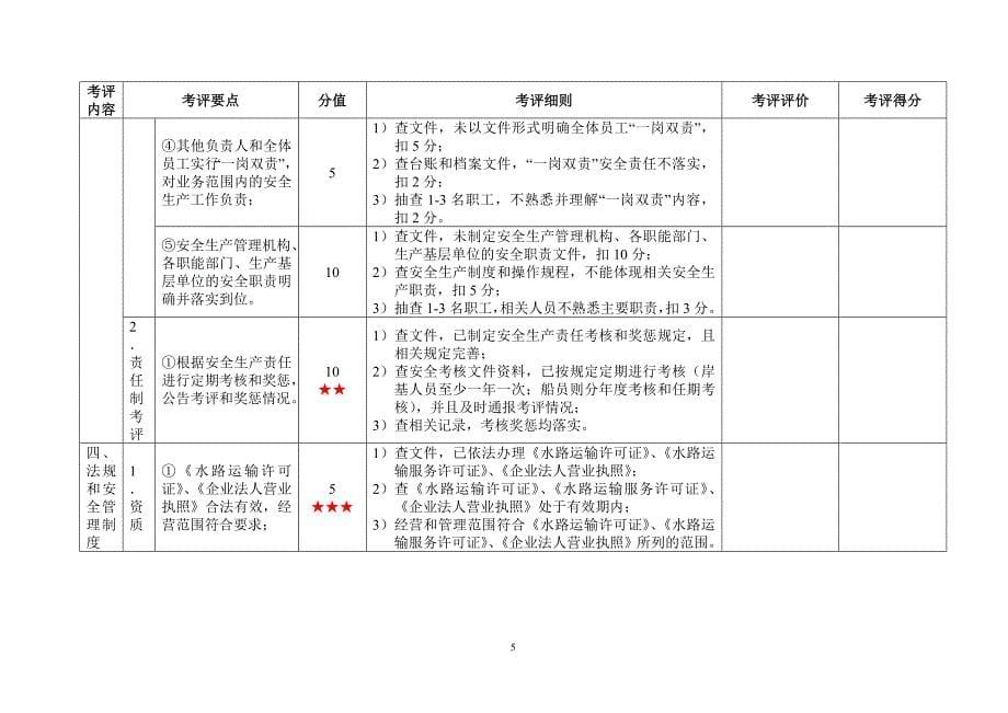 一级水路普通货物运输企业安全生产标准化考评实施细则_第5页