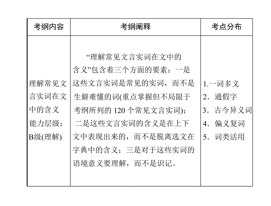 高考语文一轮复习理解常见文言实词在文中的含义课件_第2页