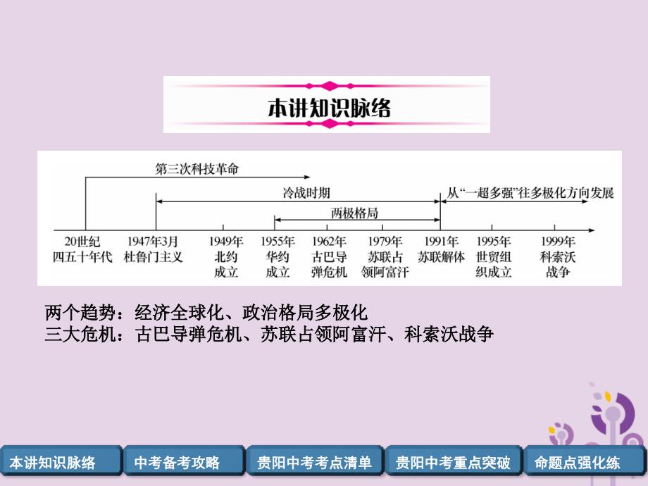 中考历史总复习四世界现代史第23讲冷战结束后的世界精讲课件25234_第2页