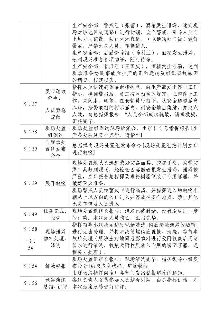 危险化学品事故应急救援预案演练记录_第5页