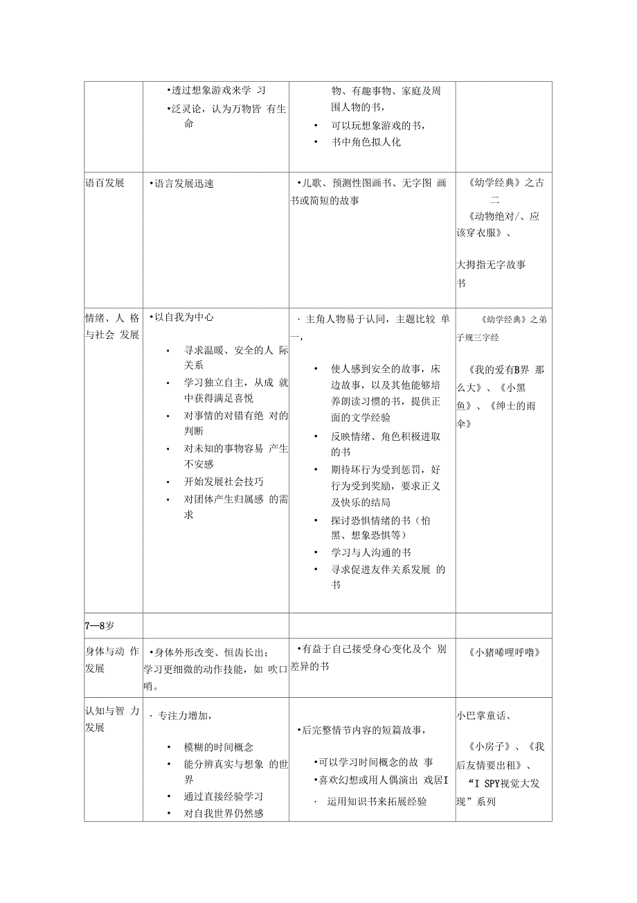 儿童心智发展与分级阅读建议_第2页