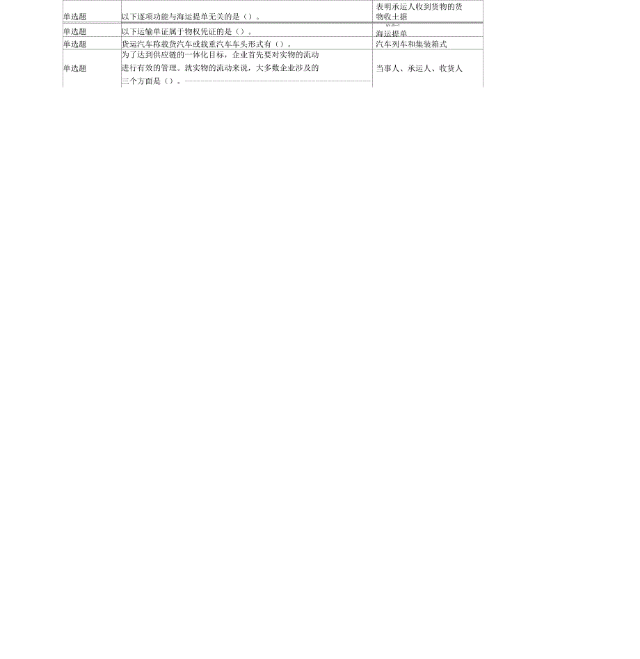 货物运输实务_第2页