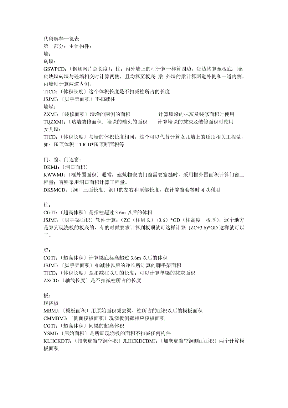 广联达工程量表达式代码解释.doc_第1页