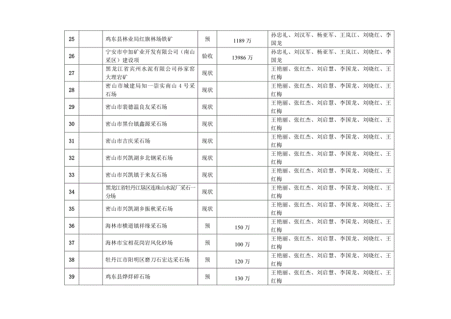 2011年工作业绩汇总表.doc_第3页