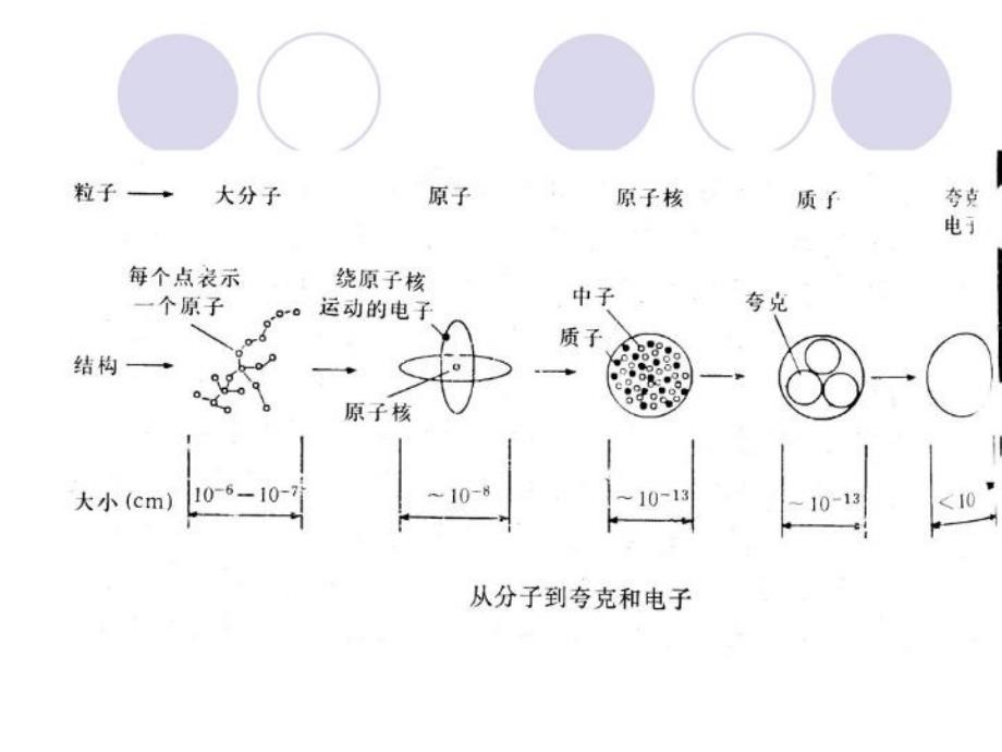 最新当代自然科学的重大基本问题PPT课件_第4页