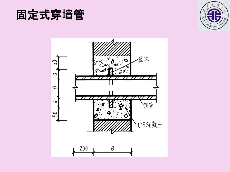 墙体和基础管道ppt课件_第2页