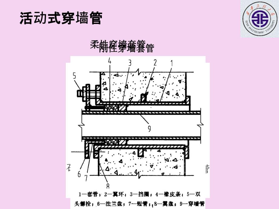 墙体和基础管道ppt课件_第3页