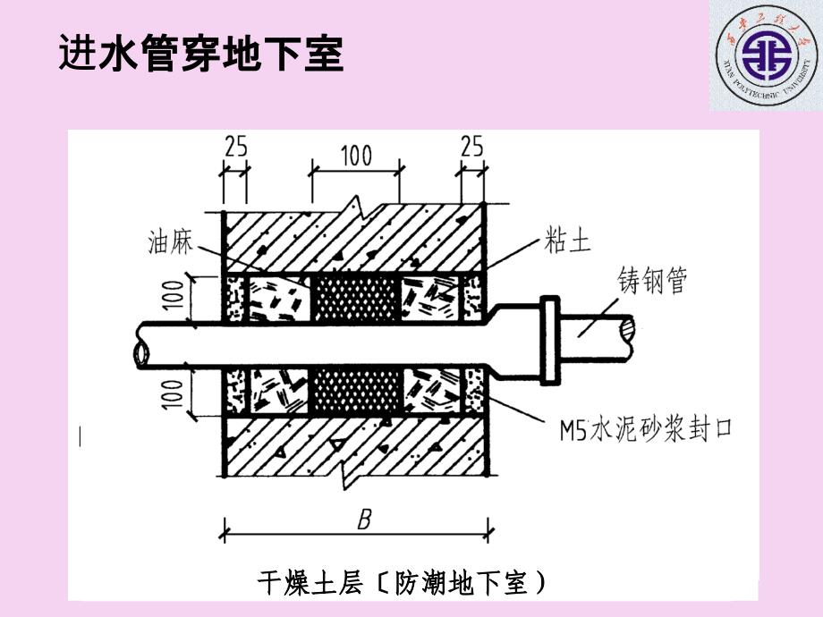 墙体和基础管道ppt课件_第4页