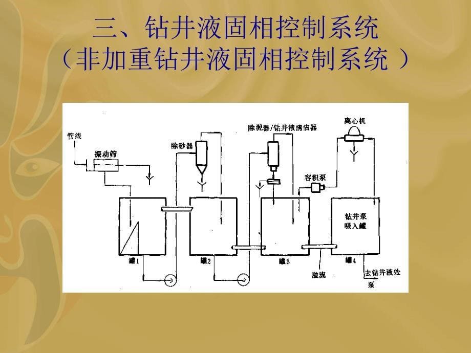 钻井液固控系统_第5页