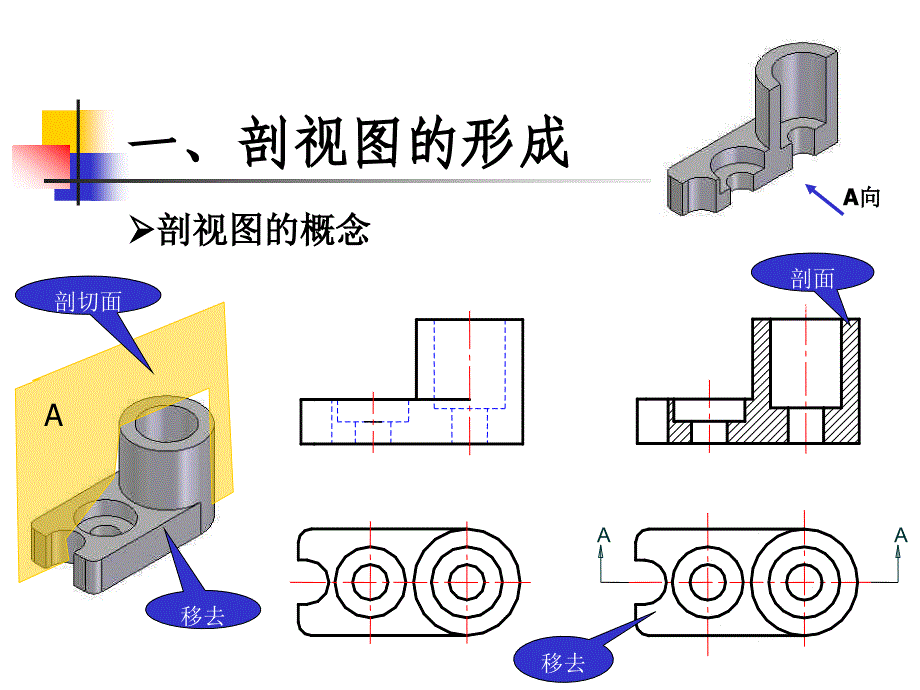 一剖视图的形成_第2页