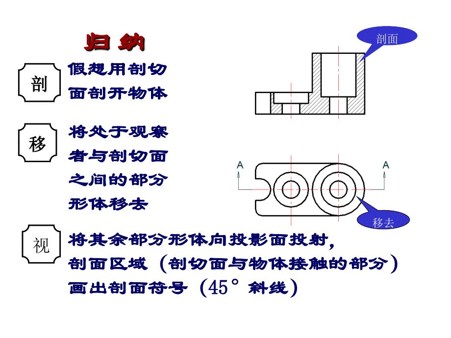 一剖视图的形成_第3页