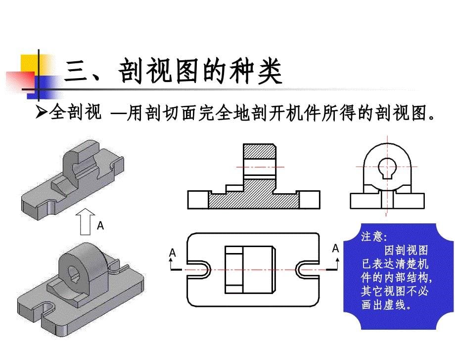 一剖视图的形成_第5页