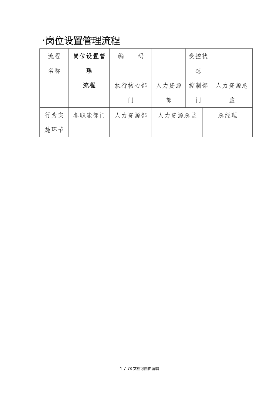 人力资源管理流程图-SOP_第1页