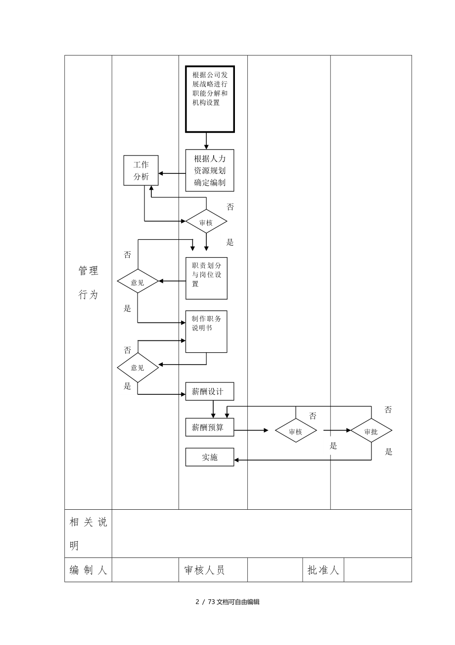 人力资源管理流程图-SOP_第2页