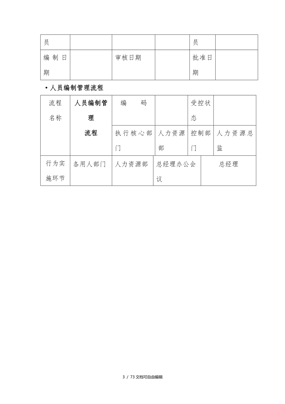 人力资源管理流程图-SOP_第3页