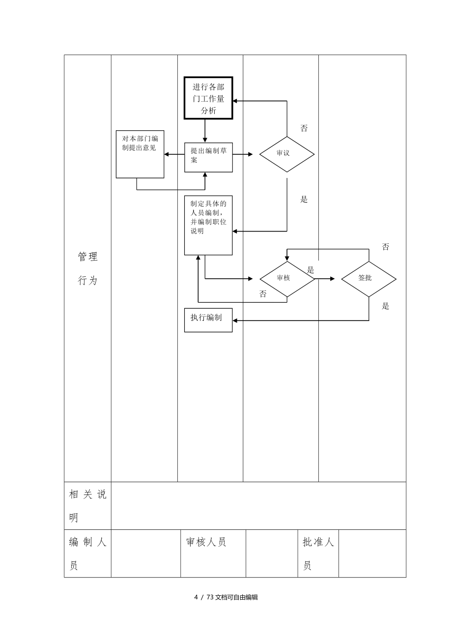 人力资源管理流程图-SOP_第4页