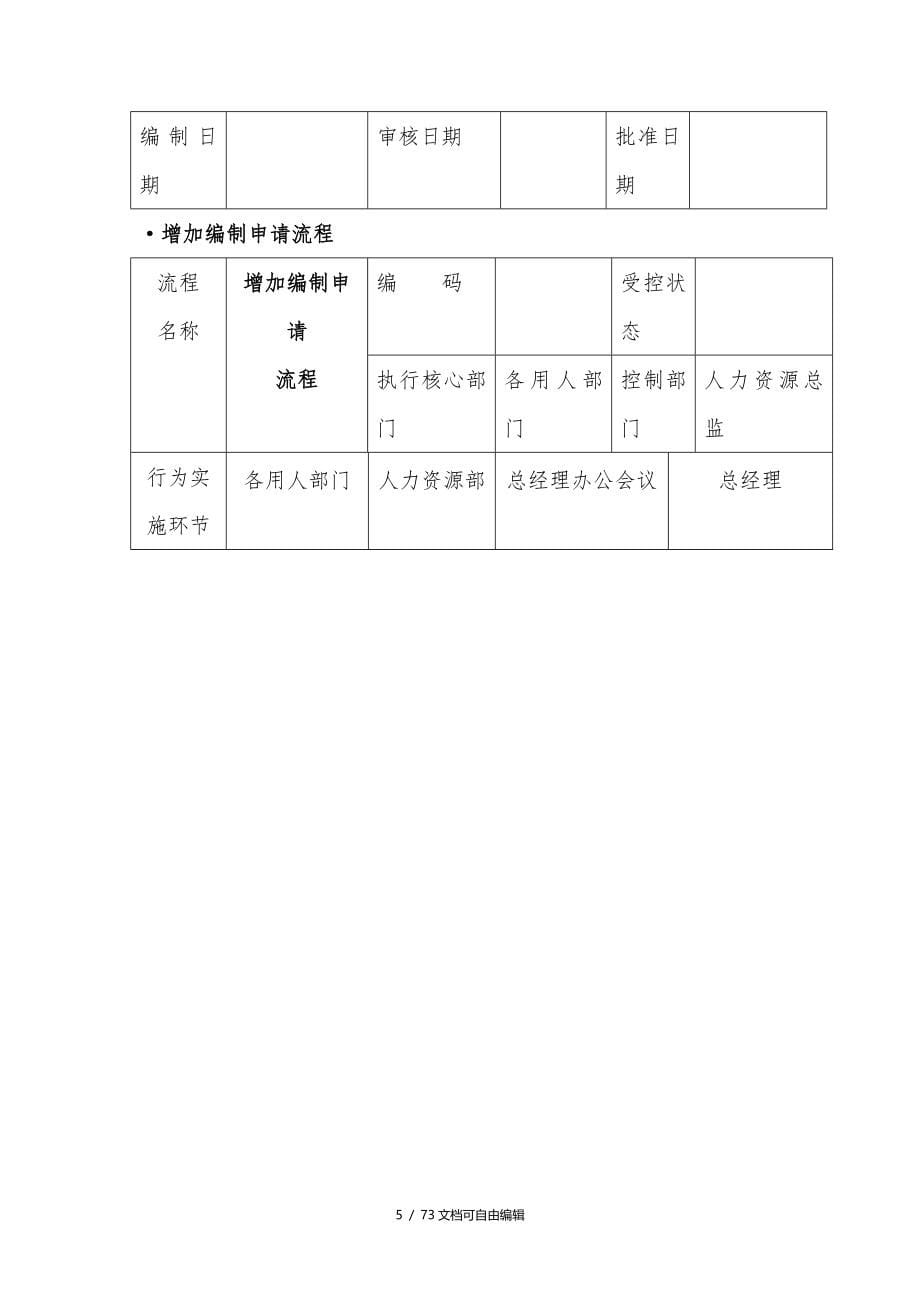 人力资源管理流程图-SOP_第5页