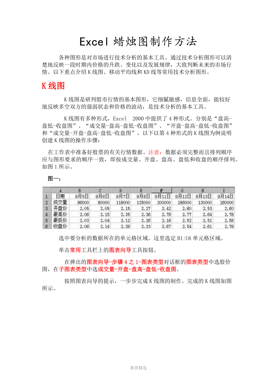 Excel蜡烛图制作方法_第1页