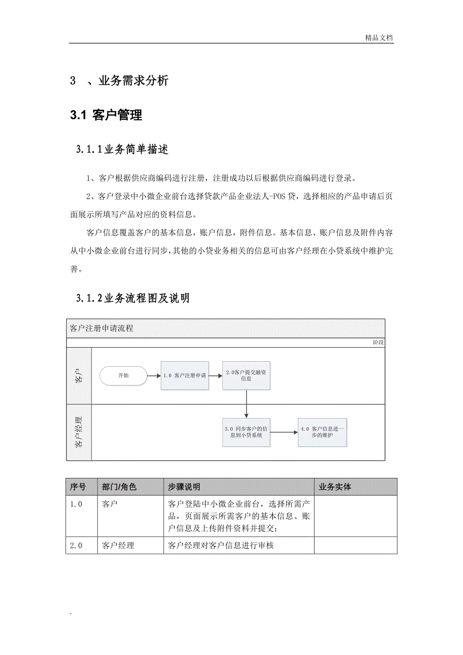 POS贷业务需求说明书_第2页