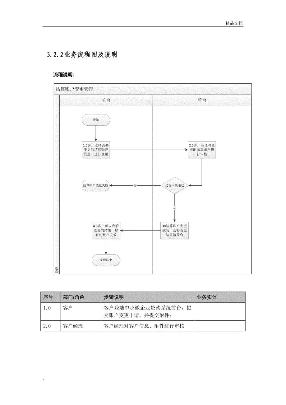 POS贷业务需求说明书_第5页