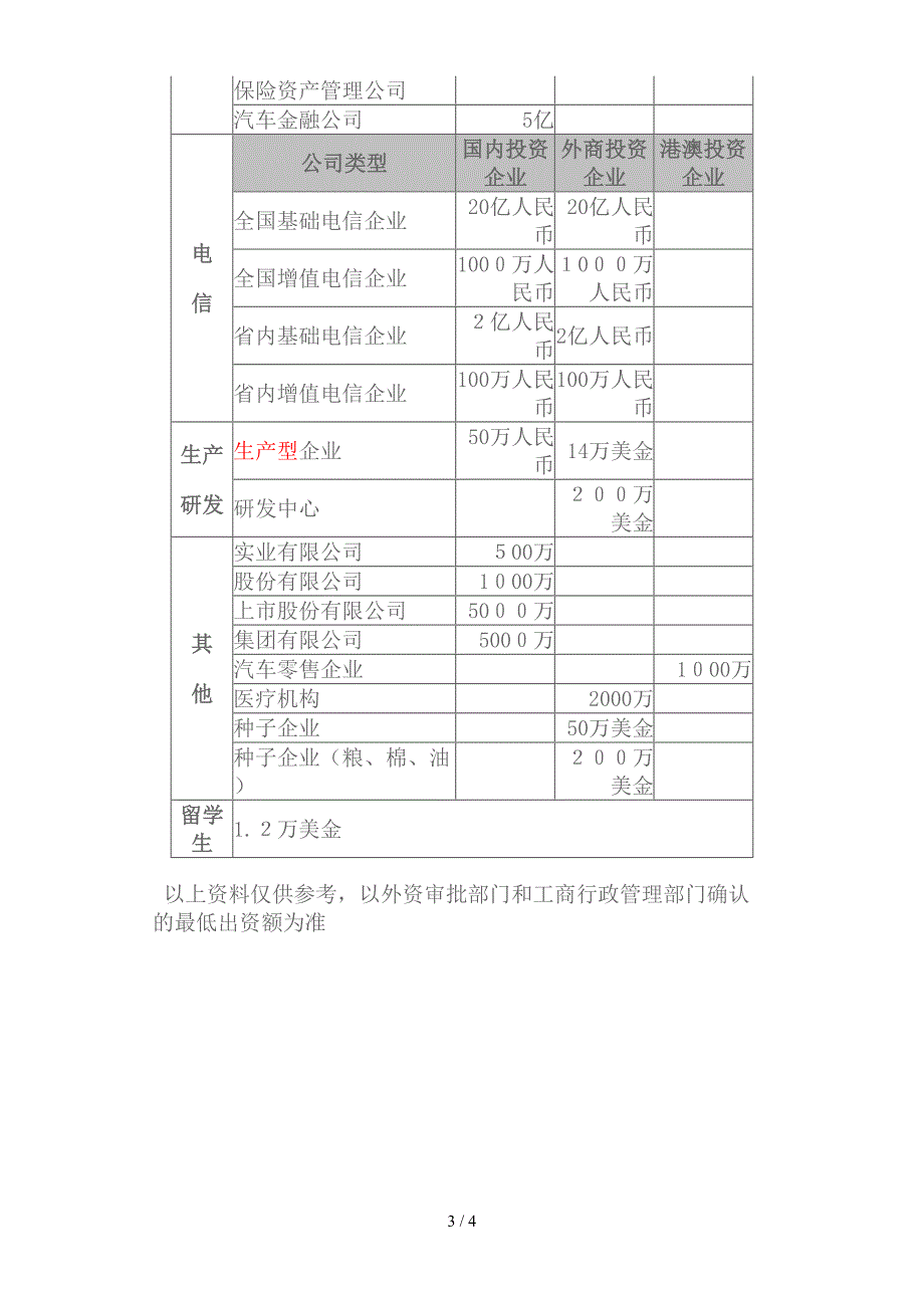 各种企业最低注册资本要求_第3页