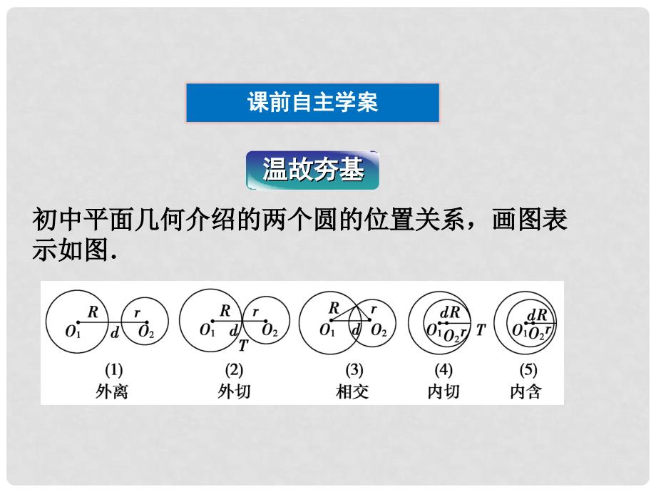 高中数学2.3.4圆与圆的位置关系课件一 新人教B版必修2_第4页